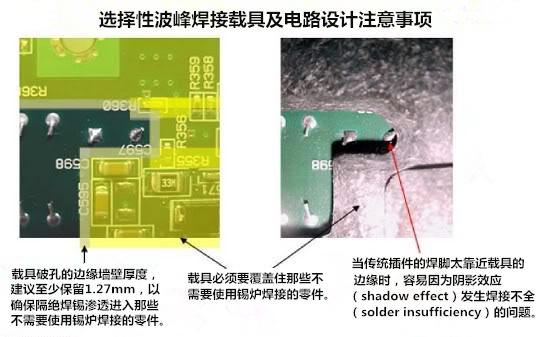 PCBA選擇性波峰焊托盤載具設(shè)計(jì)注意事項(xiàng)1