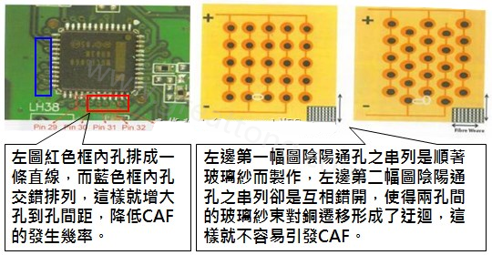 CAF改善措施-設(shè)計。根據(jù)實際經(jīng)驗發(fā)現(xiàn)，CAF的通道(gap)幾乎都是沿著同一玻璃纖維束發(fā)生，所以如果可以將通孔或焊墊的排列方式做45度角的交叉布線將有助將低CAF的發(fā)生率。