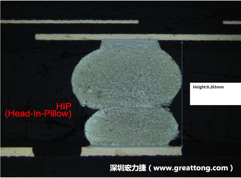 為何產(chǎn)品執(zhí)行燒機(B/I)也無法攔截到DDR虛焊的問題？