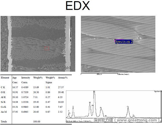 ACF(Conductive Anodic Filament，導(dǎo)墊性細絲物，陽極性玻璃纖維絲漏電現(xiàn)象)。用EDX打出來Au(金)的元素介于通孔與盲孔之間第二個位置。