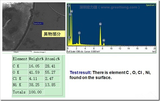 污染物的EDX分析結(jié)果。有C(碳)、O(氧)、Cl(氯)、Ni(鎳)，沒有金(Au)的成份。其中C及O都有偏高的現(xiàn)象。