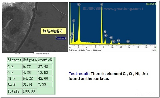 無異物污染的EDX分析結(jié)果。有C(碳)、O(氧)、Ni(鎳)、Au(金)，少了氯(Cl)的成份