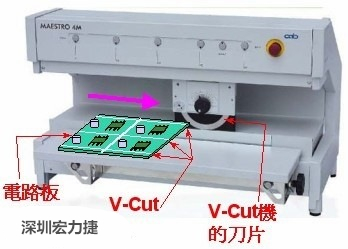 電路板去板邊—V-Cut 分板機(jī)