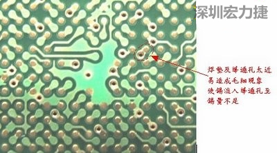 這是導(dǎo)通孔(via)擺在焊墊旁(solder pad)的不良設(shè)計(jì)，這種設(shè)計(jì)焊錫非常容易流進(jìn)通孔而造成錫量不足的空焊現(xiàn)象