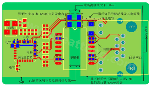 以太網(wǎng)電路的布局、布線需注意的要點