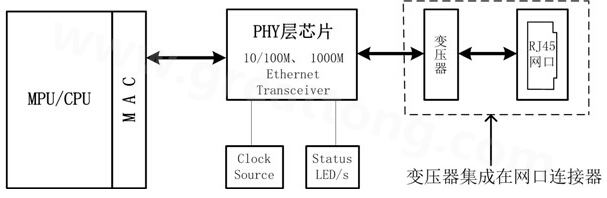 以太網(wǎng)接口電路典型應用-深圳宏力捷