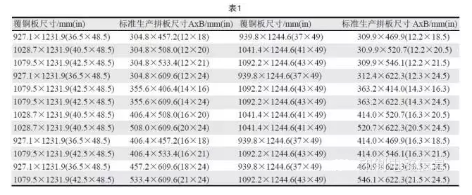 PCB用覆銅板尺寸是固定的，PCB生產(chǎn)拼板是由其裁剪而成，所以生產(chǎn)拼板通常具有標(biāo)準(zhǔn)尺寸A×B，如表1所示-深圳宏力捷