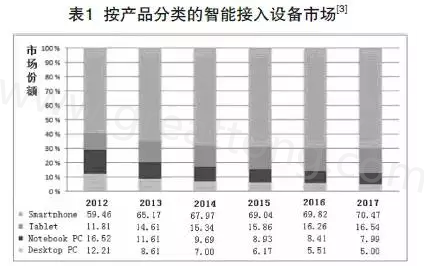 根據(jù)產(chǎn)業(yè)路線圖可以預(yù)期，未來幾年小于0.4毫米厚的PCB將出現(xiàn)在手持設(shè)備內(nèi)-深圳宏力捷