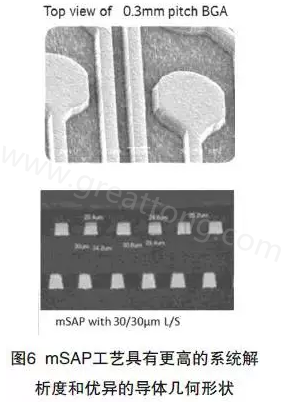 目前PCB產(chǎn)品的線路越來越細(xì)，介質(zhì)層厚度不斷減小，因此需要選擇一種合適的制作PCB工藝-深圳宏力捷