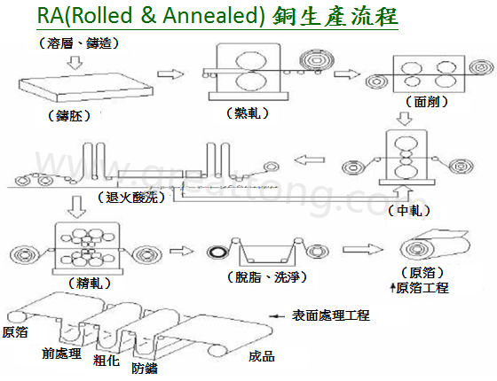 FPC為何該使用壓延銅(RA)而非電解銅(ED)？-深圳宏力捷