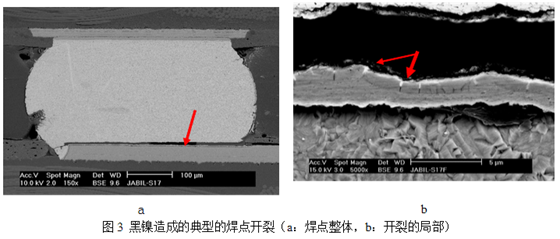 當(dāng)這種焊墊進(jìn)行高溫焊接時，作為可焊性保護(hù)層的金會迅速溶解到錫膏中去，而已經(jīng)被腐蝕氧化的鎳則無法與熔融的錫形成共化物(IMC)，導(dǎo)致焊點可靠性嚴(yán)重下降，只要稍微受外力影響即發(fā)生開裂-深圳宏力捷