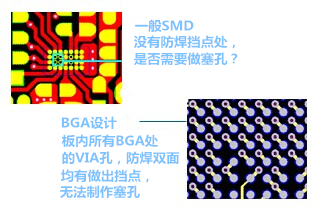 什么是“塞孔”？為什么要塞孔？ 一般SMD沒有防焊擋點處，是否需要做塞孔？ BGA設計，板內所有BGA處的VIA孔，防焊雙面均有做出擋點，無法制作塞孔