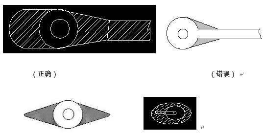 對于插件式的元器件，為避免焊接時(shí)出現(xiàn)銅箔斷現(xiàn)象，且單面的連接盤應(yīng)用銅箔完全包覆；而雙面板最小要求應(yīng)補(bǔ)淚滴；