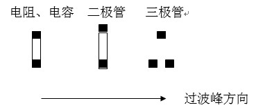 貼片元件(尤其是厚度較高的貼片元件)長軸放置方向應(yīng)該盡可能垂直于波峰焊前進(jìn)方向，以盡量避免產(chǎn)生陰影區(qū)。