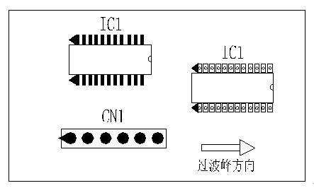 多芯插座、連接線組、腳間距密集的雙排腳手工插件IC，其長邊方向必須與過波峰方向平行，并且在前后最旁邊的腳上增加假焊盤或加大原焊盤的面積，以吸收拖尾焊錫解決連焊問題。