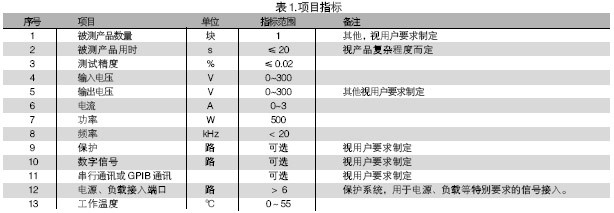 電路板功能測試系統(tǒng)的被測信號包括：電壓、電流、電阻、頻率、波形等。使用電路板功能測試系統(tǒng)進(jìn)行測試，可進(jìn)行大量程電壓（超過10V）、小量程電壓（毫伏級）、電流及電阻測試，一般不再需要進(jìn)行信號調(diào)理。