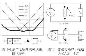 為了降低濾波電容器(C)的ESL，電容器引腳的引線長(zhǎng)度應(yīng)盡量減短