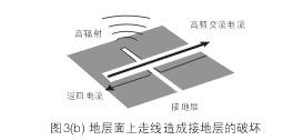 假設(shè)圖3(b)中的地層面是開(kāi)關(guān)電源PCB上的接地層(Ground Plane)，設(shè)計(jì)人員應(yīng)該盡量避免在地層上放置任何功率或信號(hào)走線。