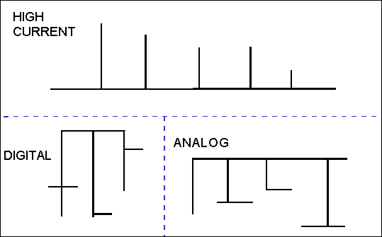 將PCB上不同性質(zhì)的電路予以隔離