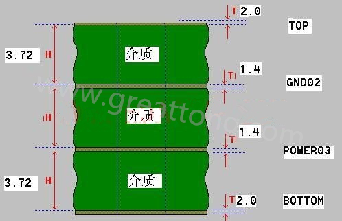 接下來(lái)算層疊厚度，假設(shè)客戶(hù)給定板厚為1.6mm。