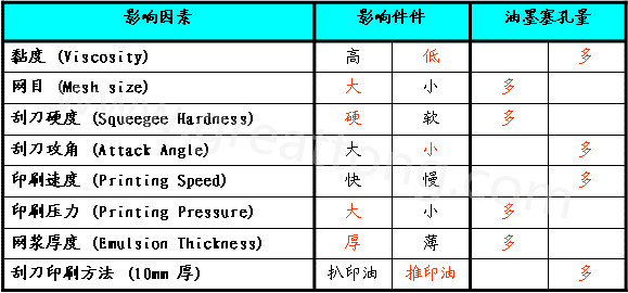 影響塞孔量飽滿度的因數(shù)