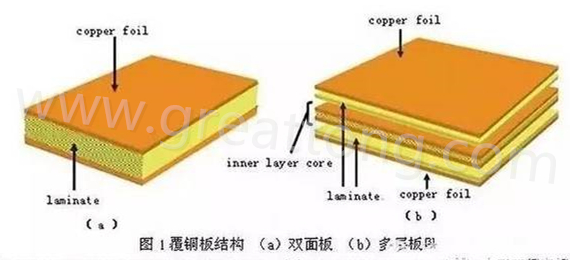 PCB壓合工序是產(chǎn)生熱應力的主要流程，其中由于材料或結(jié)構(gòu)不同產(chǎn)生的變形見上一節(jié)的分析。