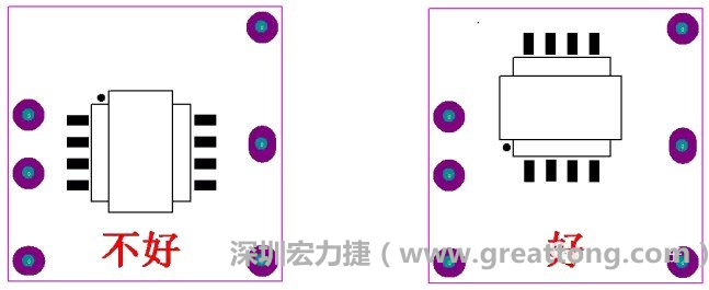 左圖變壓器離入口太近，電磁的輻射能量直接作用于輸入輸出端，因此，EMI測試不通過。改為右邊的方式后，變壓器遠(yuǎn)離入口，電磁的輻射能量距輸入輸出端距離加大，效果改善明顯，EMI測試通過。