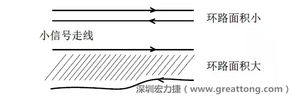 關(guān)鍵的小信號(hào)走線，如電流取樣信號(hào)線和光耦反饋的信號(hào)線等，盡量減小回路包圍的面積。