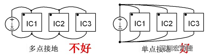 功率回路和控制回路要注意分開，采用單點(diǎn)接地方式