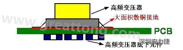 高頻元件（如變壓器、電感）底下第一層不要走線，高頻元件正對(duì)著的底面也最好不要放置元件，如果無(wú)法避免，可以采用屏蔽的方式