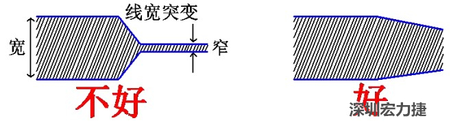 電源線、地線的布線盡量加粗縮短，以減小環(huán)路電阻，轉(zhuǎn)角要圓滑，線寬不要突變