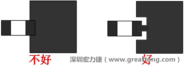 SMD器件的引腳與大面積銅箔連接時(shí)，要進(jìn)行熱隔離處理，不然過(guò)回流焊的時(shí)候由于散熱快，容易造成虛焊或脫焊