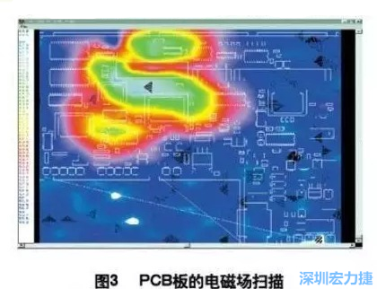 利用電磁輻射掃描儀，對裝聯(lián)并上電后的機(jī)盤掃描，得到PCB中電磁場分布圖（如圖3,圖中紅色、綠色、青白色區(qū)域表示電磁輻射能量由低到高），根據(jù)測試結(jié)果改進(jìn)PCB設(shè)計。