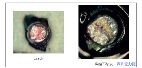  紅墨水試驗(yàn)主要用來判斷這些PCBA加工問題：Crack、焊接不結(jié)實(shí)