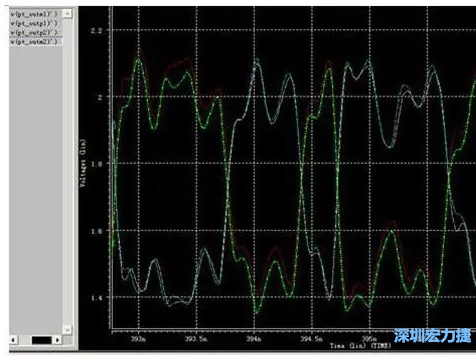 差分對IN，OUT的HSPICE仿真圖 通過差分對IN，OUT的HSPICE仿真