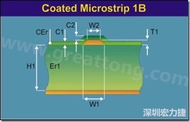 在實(shí)際的阻抗計(jì)算中，通常對于表面微帶線采用下圖所示的模型進(jìn)行計(jì)算