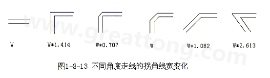 直角走線的對(duì)信號(hào)的影響就是主要體現(xiàn)在三個(gè)方面：一是拐角可以等效為傳輸線上的容性負(fù)載，減緩上升時(shí)間；二是阻抗不連續(xù)會(huì)造成信號(hào)的反射；三是直角尖端產(chǎn)生的EMI。