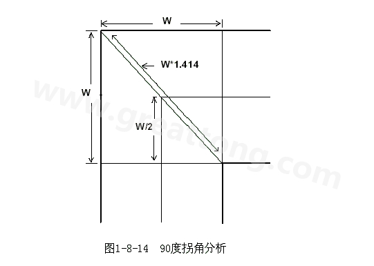 在W/2線長(zhǎng)的時(shí)間內(nèi)傳輸線阻抗變化到最小，再經(jīng)過(guò)W/2時(shí)間又恢復(fù)到正常的阻抗，整個(gè)發(fā)生阻抗變化的時(shí)間極短，往往在10ps之內(nèi)，這樣快而且微小的變化對(duì)一般的信號(hào)傳輸來(lái)說(shuō)幾乎是可以忽略的。