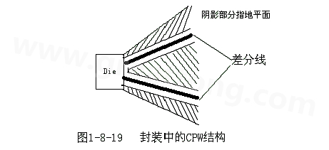 通過(guò)地平面的隔離也可以起到很好的屏蔽作用，這種結(jié)構(gòu)在高頻的（10G以上）IC封裝PCB設(shè)計(jì)中經(jīng)常會(huì)用采用，被稱為CPW結(jié)構(gòu)，可以保證嚴(yán)格的差分阻抗控制（2Z0）