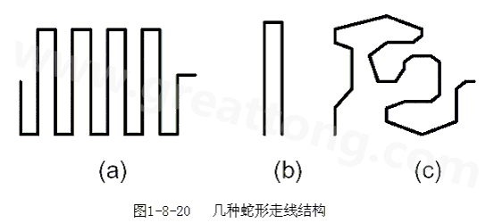 蛇形線是Layout中經(jīng)常使用的一類走線方式。其主要目的就是為了調(diào)節(jié)延時(shí)，滿足系統(tǒng)時(shí)序設(shè)計(jì)要求。