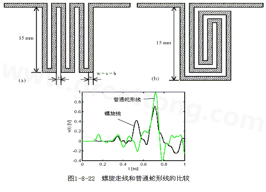 號(hào)在蛇形走線上傳輸時(shí)，相互平行的線段之間會(huì)發(fā)生耦合，呈差模形式，S越小，Lp越大，則耦合程度也越大。