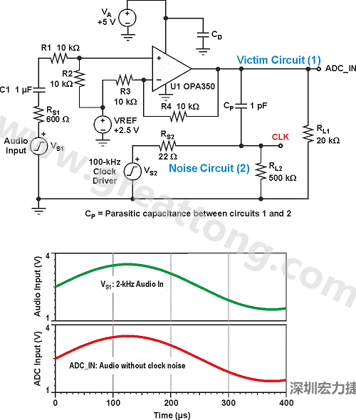 運(yùn)算放大器電路減少來自時脈源的EMI