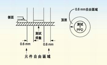 測試探針周圍的凈空的取決于組裝制程。探針周圍凈空必須保持為相鄰元件高度的80％。