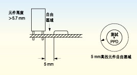 電路板上探針測試面的元件高度必須不超出5.7毫米，否則只有切割測試夾具后才能測試電路板測試面上的較高元件。