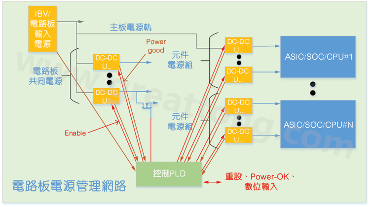 基于CPLD的硬件管理系統(tǒng)，可實(shí)現(xiàn)電源管理和內(nèi)務(wù)處理功能