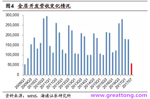 銅箔：Q2營收、毛利率環(huán)比下滑，7月環(huán)比出現(xiàn)回升。