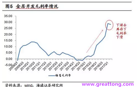 銅箔：Q2營收、毛利率環(huán)比下滑，7月環(huán)比出現(xiàn)回升。