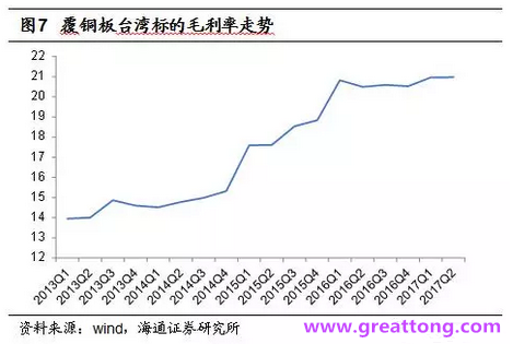 覆銅板：7月環(huán)比提升,Q3歷史出貨旺季，上游拉動下景氣度有望進(jìn)一步提升。