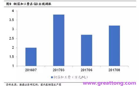 覆銅板：7月環(huán)比提升,Q3歷史出貨旺季，上游拉動下景氣度有望進(jìn)一步提升。