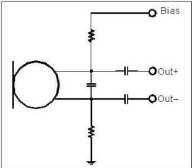 以靠近麥克風(fēng)的電阻和電容過濾偏壓電壓是一個理想的作法。